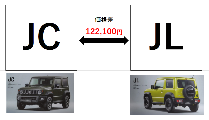ジムニーシエラJB74】グレードの比較リストを作成しました【JCとJL 